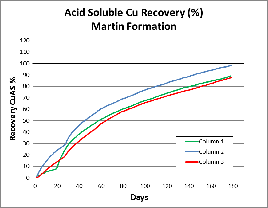 RecoveryTimeCurve1