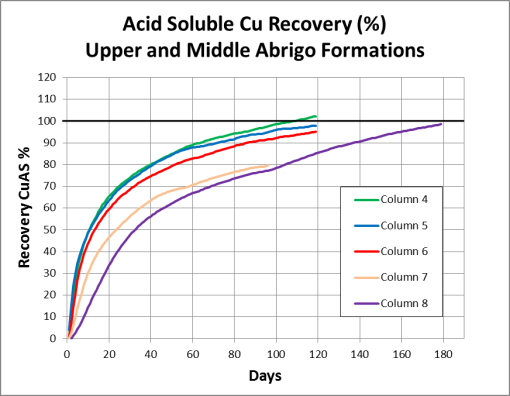 RecoveryTimeCurve2