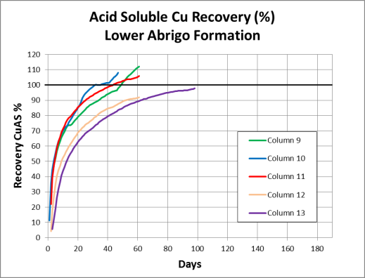 RecoveryTimeCurve3