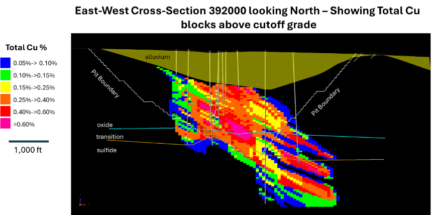 eastwestcrosssection 392000 lookingnorthshowingtotalcublocksabovecutoffgrade