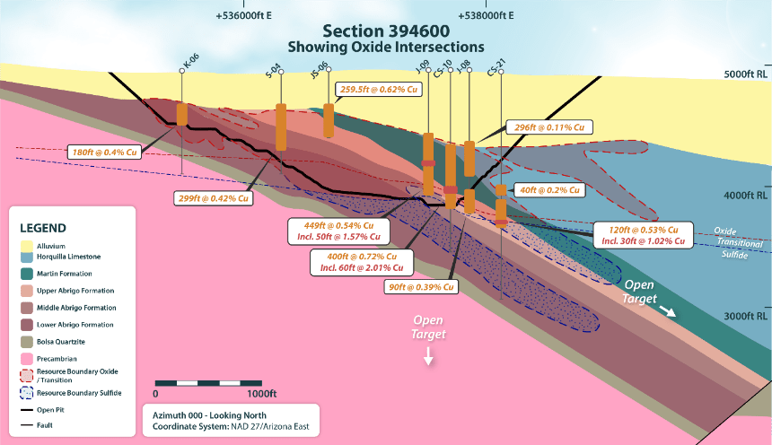 section 394600 showingoxideintersections